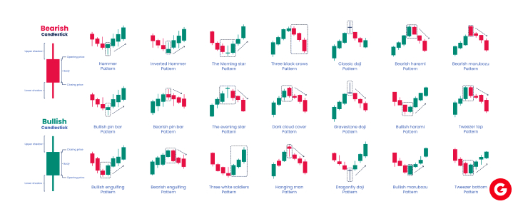 A graphic illustrating forex trading strategies for beginners, focusing on position trading techniques and tips.